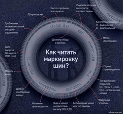 Автомобильный портал. Инфографика