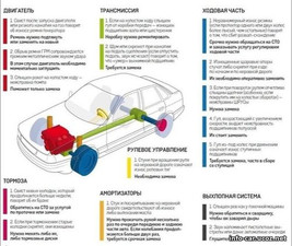 Автомобильный портал. Инфографика