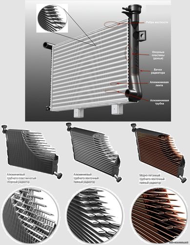 Автомобильный радиатор
